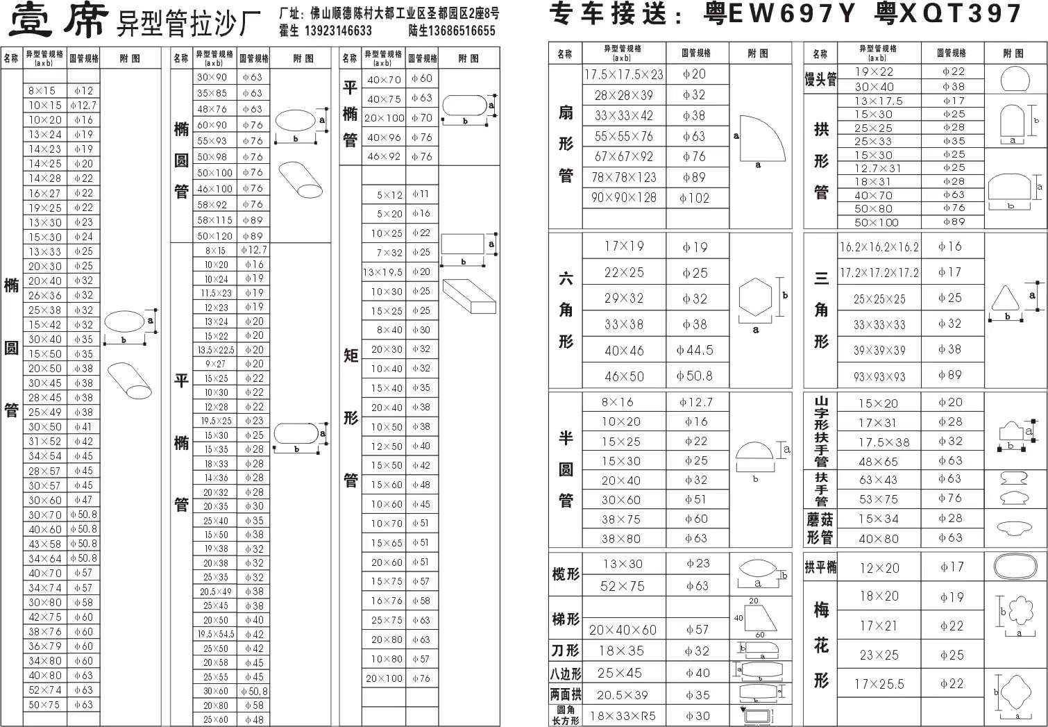 不锈钢管与管件